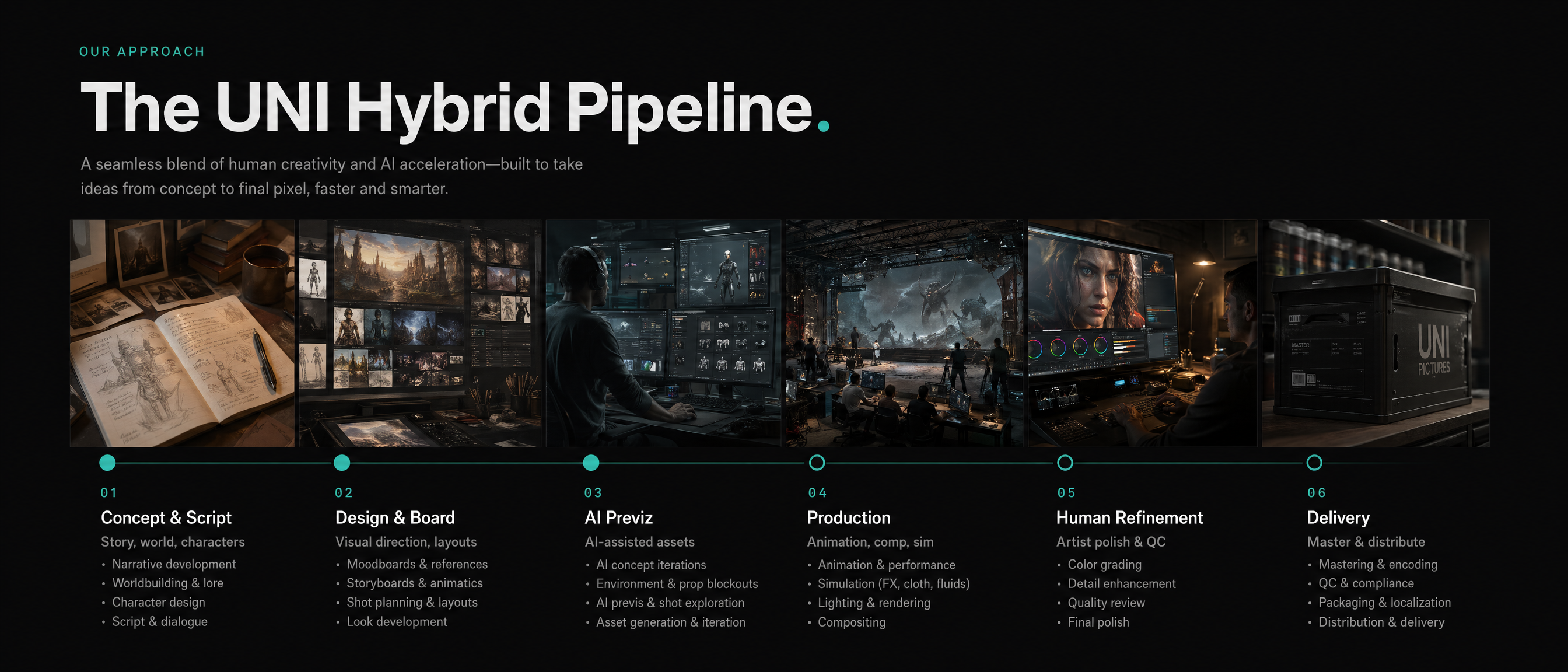UNI hybrid AI + human production pipeline